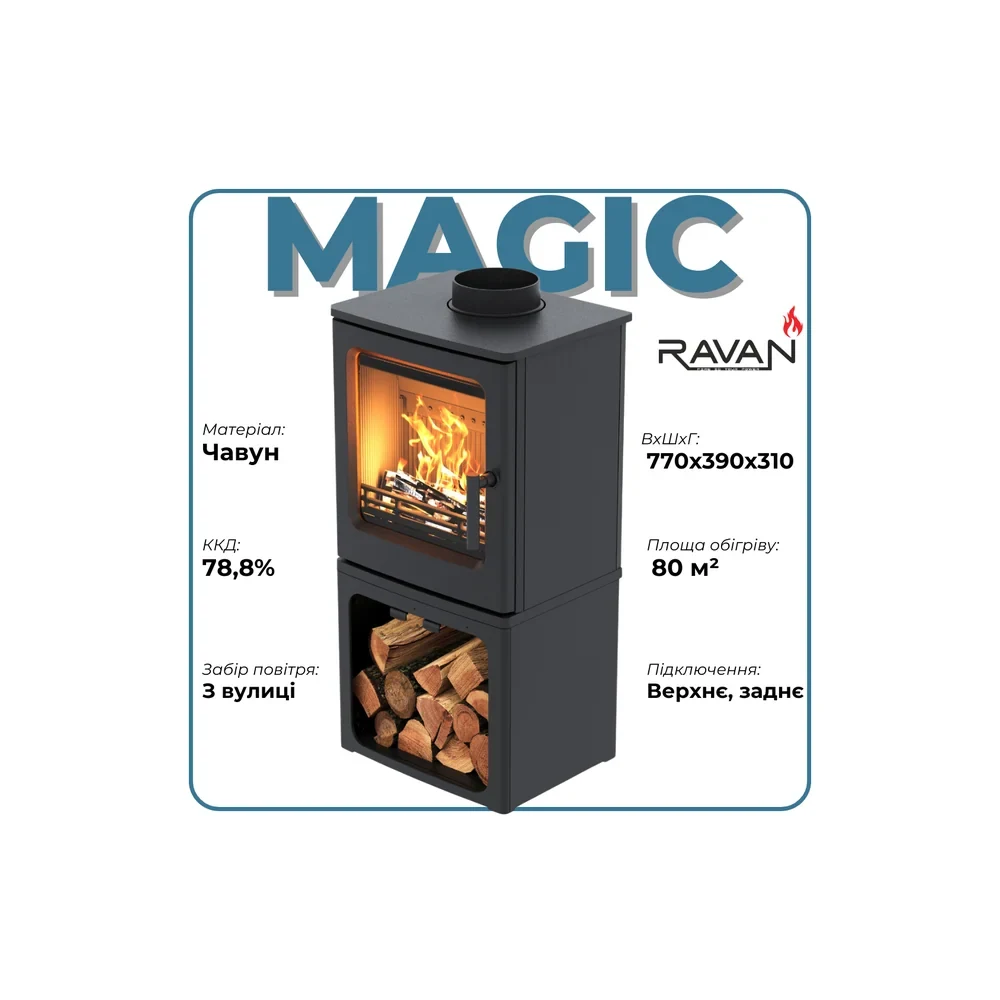 Ravan Magic